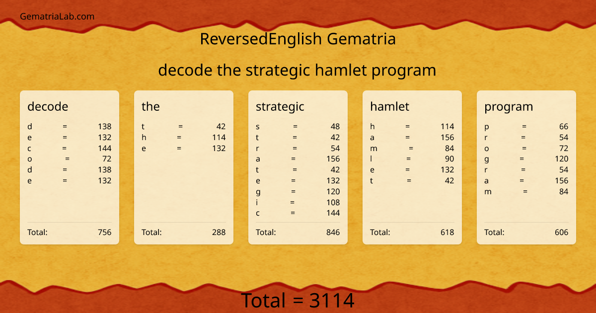 decode the strategic hamlet program in reversedEnglish Gematria